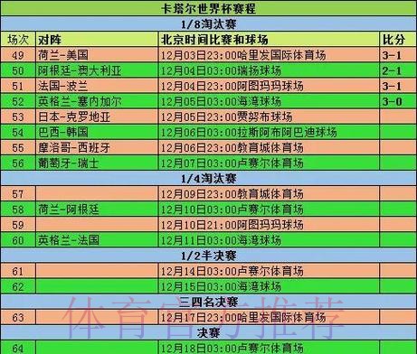 2026世界杯小组赛赛程详细安排全程直播免费观看